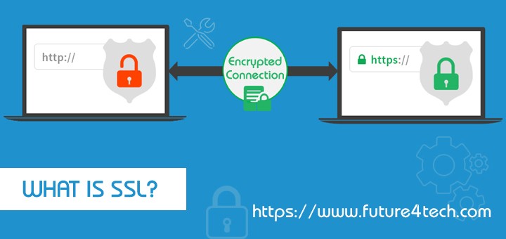 What is SSL? SSL Certificate Basics